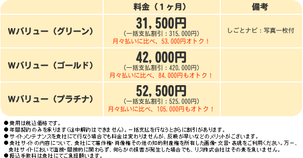 WバリューHPプラン