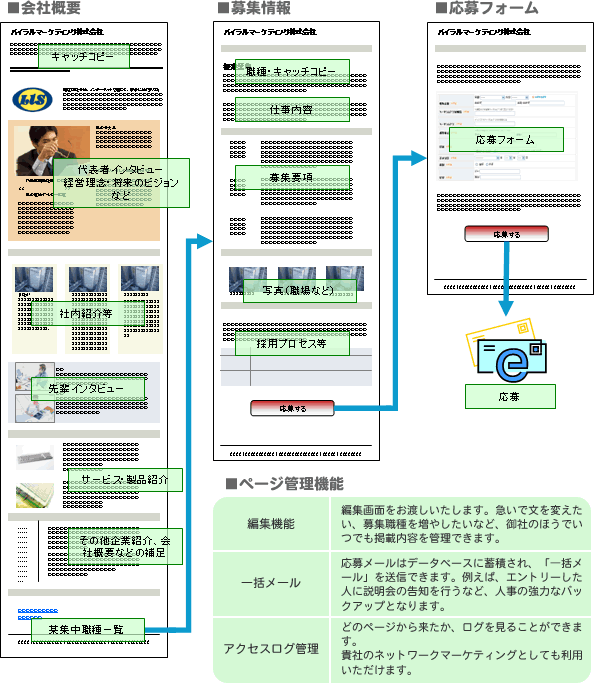 WバリューHPプラン