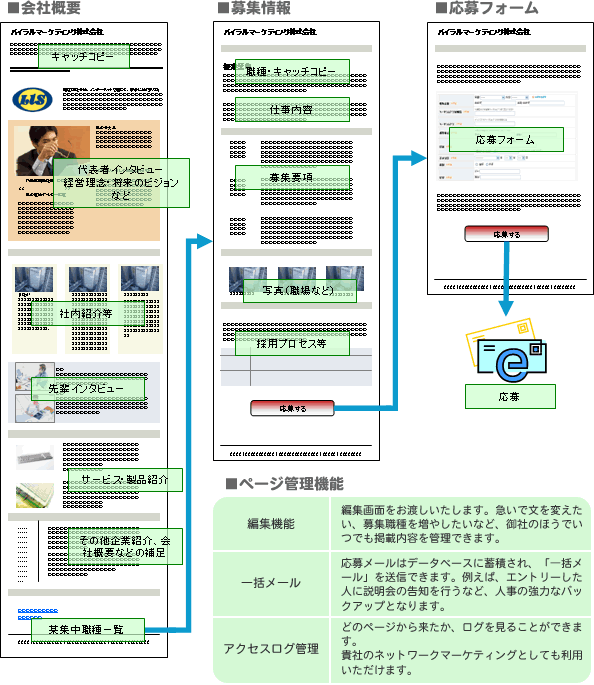 vo[gov