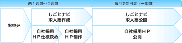 WバリューHPプラン